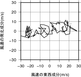 ホドグラフ画像