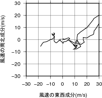 ホドグラフ画像