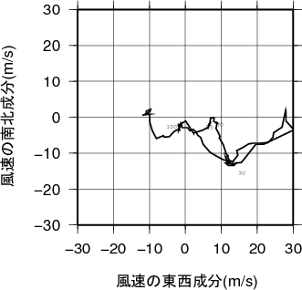 ホドグラフ画像