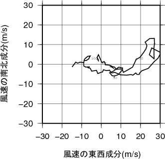 ホドグラフ画像