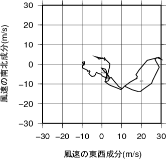 ホドグラフ画像