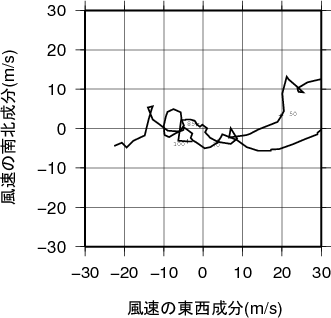 ホドグラフ画像