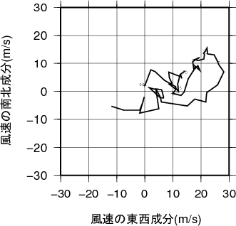 ホドグラフ画像