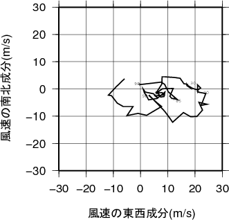 ホドグラフ画像