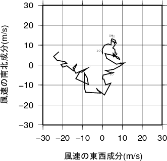 ホドグラフ画像