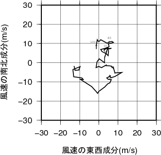 ホドグラフ画像