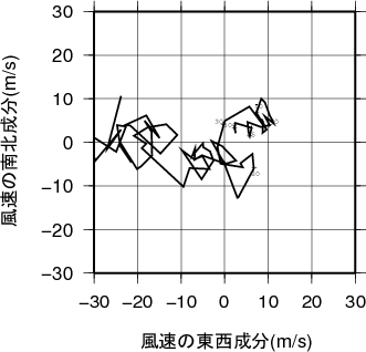 ホドグラフ画像