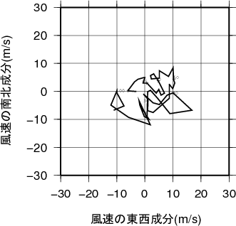 ホドグラフ画像