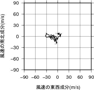 ホドグラフ画像