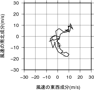 ホドグラフ画像