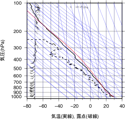 エマグラム画像