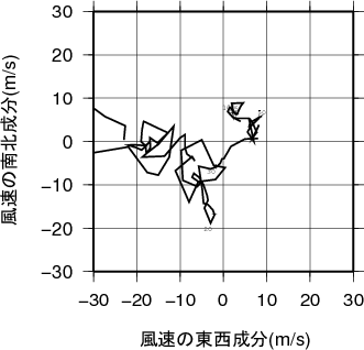 ホドグラフ画像