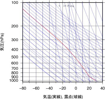 エマグラム画像