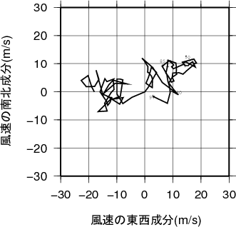 ホドグラフ画像