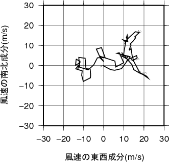 ホドグラフ画像