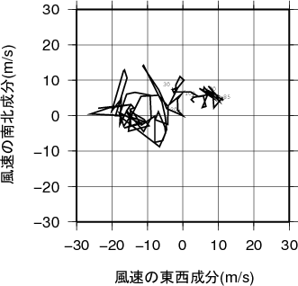 ホドグラフ画像