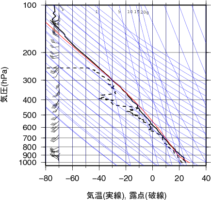 エマグラム画像