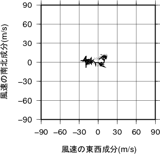 ホドグラフ画像