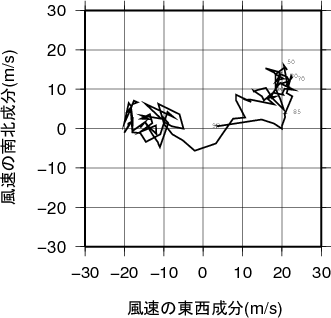 ホドグラフ画像