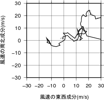 ホドグラフ画像