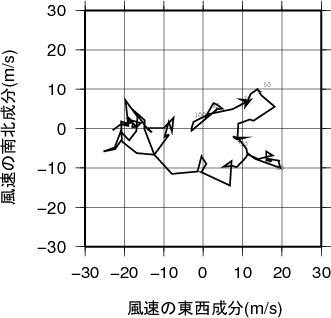 ホドグラフ画像