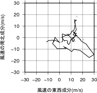 ホドグラフ画像