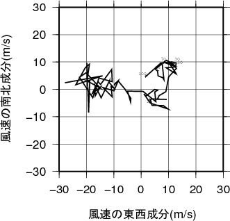 ホドグラフ画像