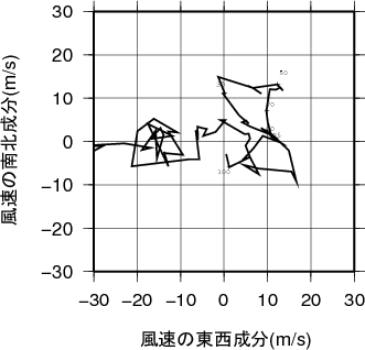 ホドグラフ画像