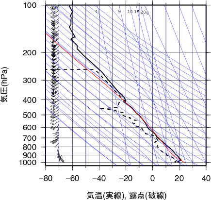 エマグラム画像