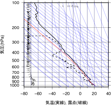 エマグラム画像