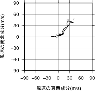 ホドグラフ画像