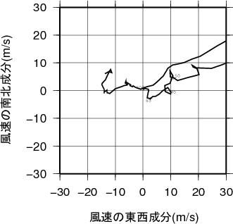 ホドグラフ画像