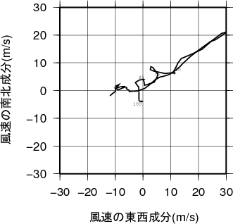 ホドグラフ画像