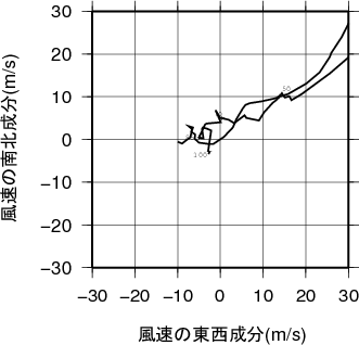 ホドグラフ画像