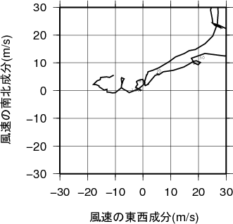 ホドグラフ画像