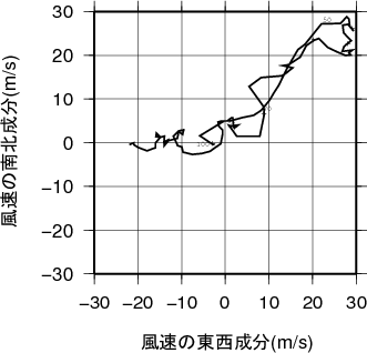 ホドグラフ画像