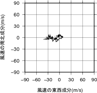 ホドグラフ画像