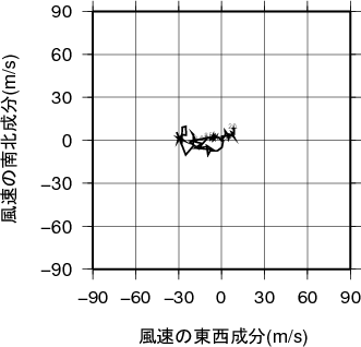 ホドグラフ画像