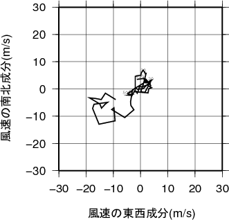 ホドグラフ画像