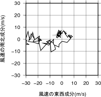 ホドグラフ画像