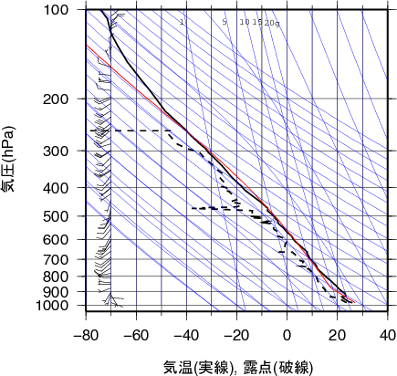 エマグラム画像