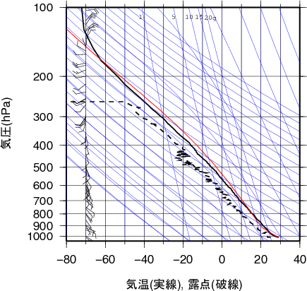 エマグラム画像