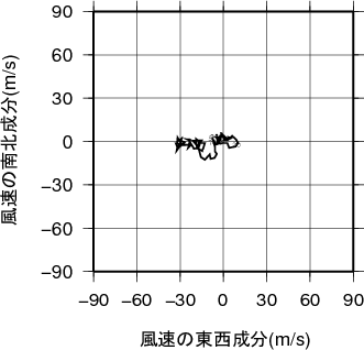 ホドグラフ画像