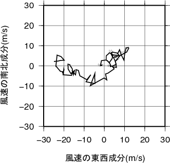 ホドグラフ画像