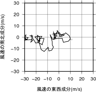 ホドグラフ画像