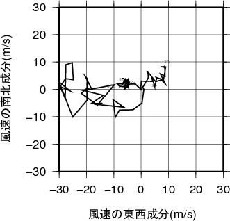 ホドグラフ画像