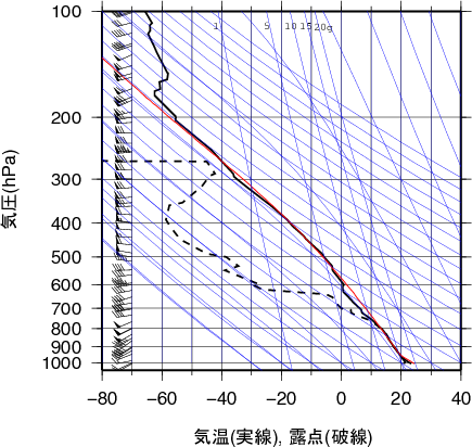 エマグラム画像