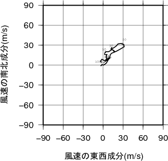 ホドグラフ画像