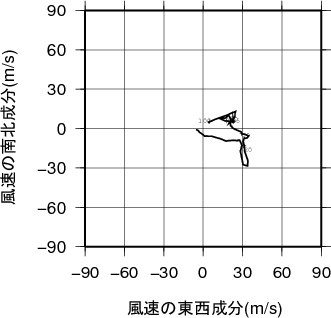 ホドグラフ画像