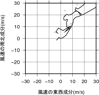 ホドグラフ画像